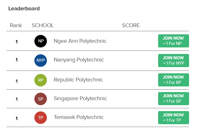 2-Leaderboard