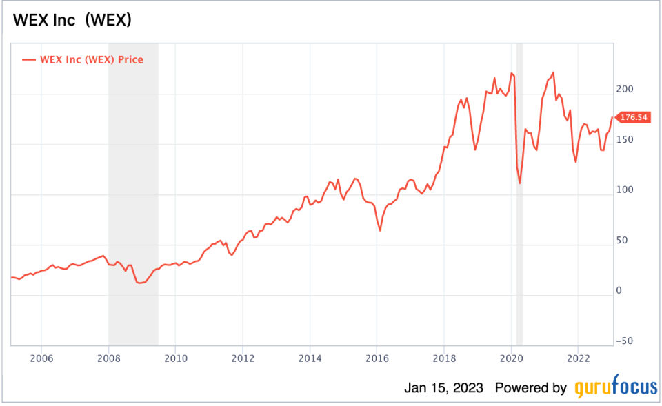 2 Stocks to Benefit From Falling Inflation