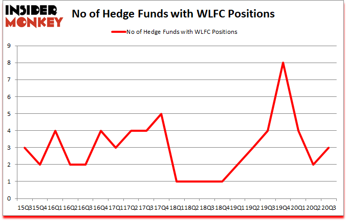 Is WLFC A Good Stock To Buy?