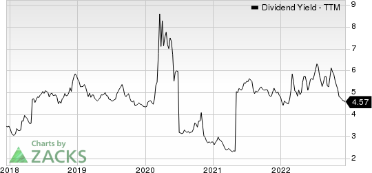 Axa Sa Dividend Yield (TTM)