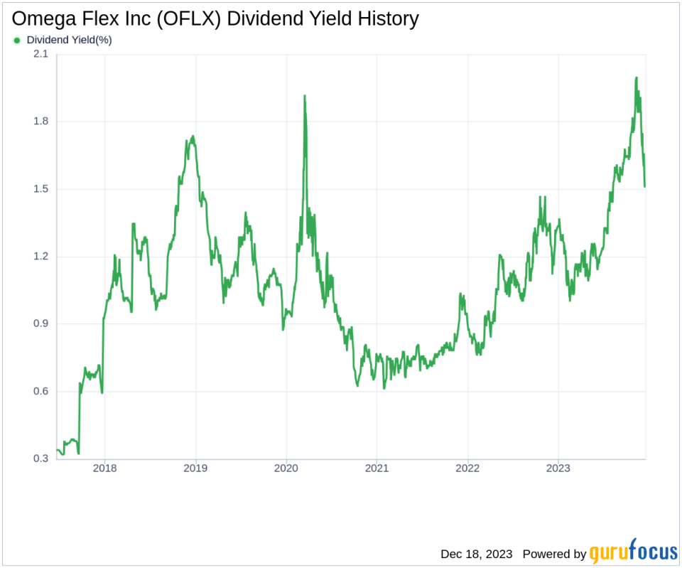 Omega Flex Inc's Dividend Analysis