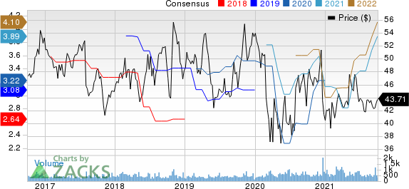 Standard Motor Products, Inc. Price and Consensus