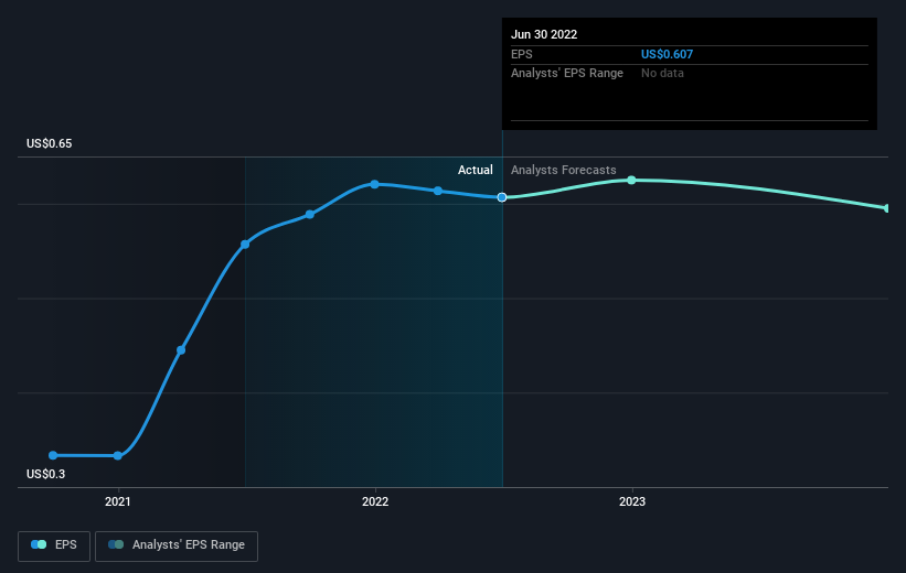 earnings-per-share-growth