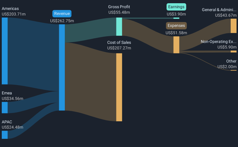 revenue-and-expenses-breakdown