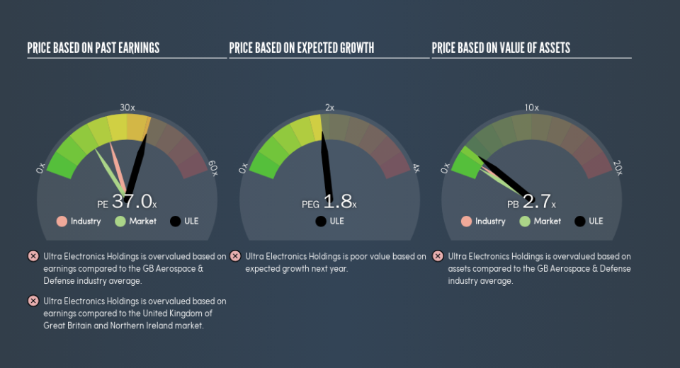 LSE:ULE Price Estimation Relative to Market, May 17th 2019