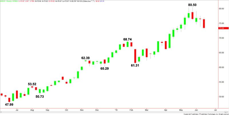 Brent Crude Oil