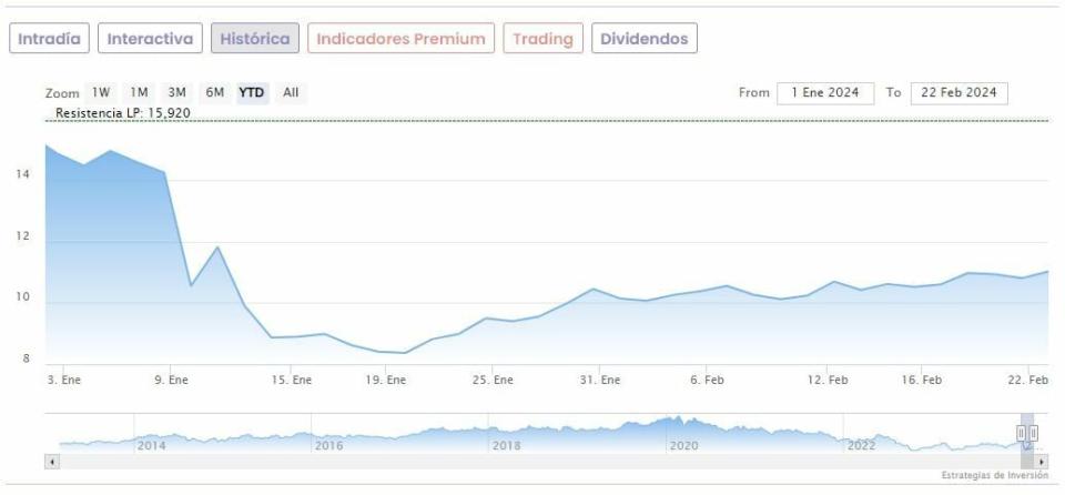 ¿Quién teme a Gotham? Potencial alcista del 134% para Grifols