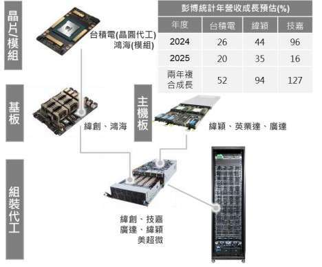 資料來源：Bloomberg，野村投信整理；資料日期：2024/06。以上公司僅供舉例，本文不做個別公司個股銷售及推薦之用，投資人申購本基金係持有基金受益憑證，而非本文提及之投資資產或標的，基金投資組合因時而異，請投資人留意。