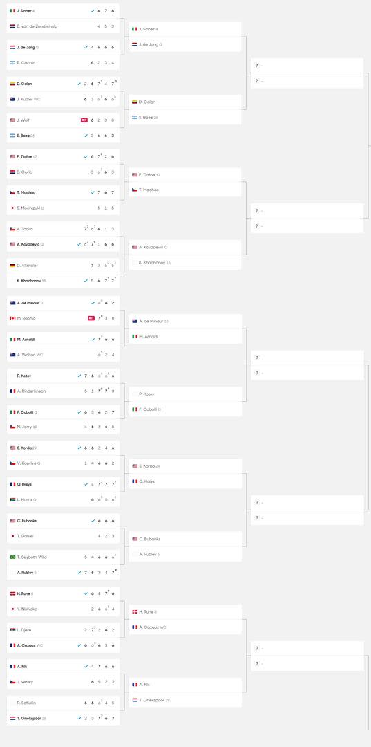 La segunda parte del cuadro masculino del Australian Open 2024