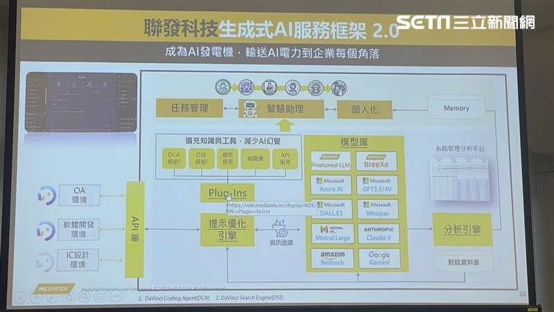 聯發科生成式AI服務框架以及達哥商店。（圖／記者王翊綺攝影）