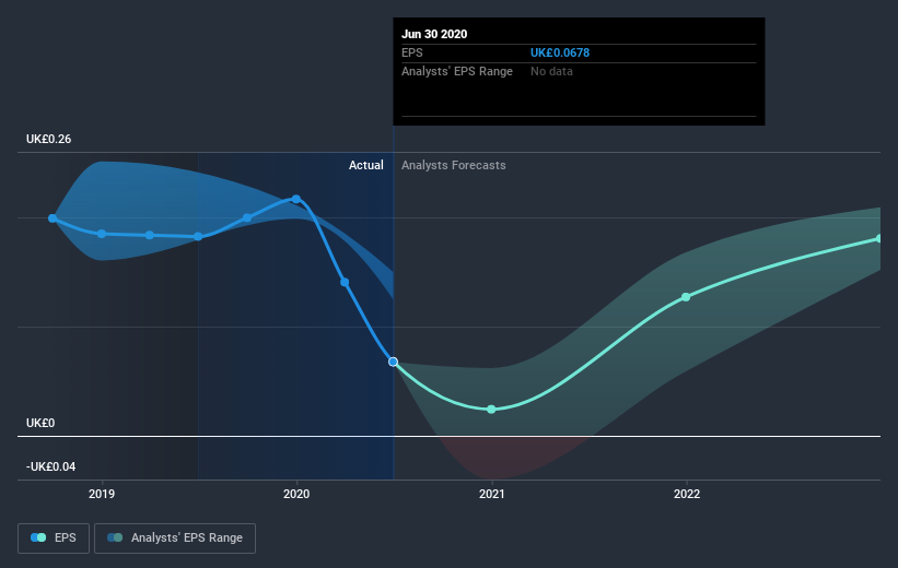 earnings-per-share-growth