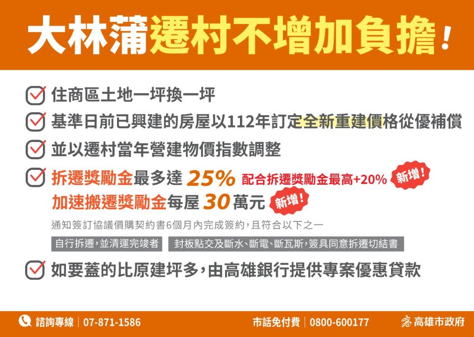 大林蒲遷村，高市府29日啟動方案選擇調查。高市府都發局提供