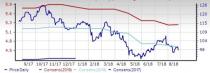 Alcohol Outlook: Soft Beer Demand & High Costs to Hurt