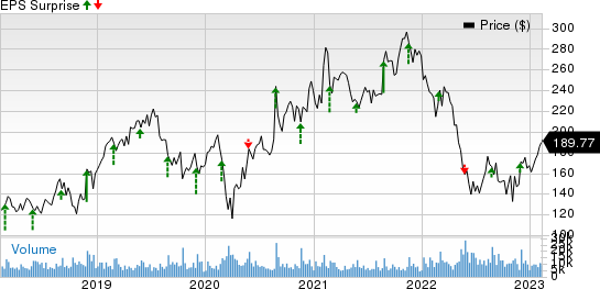 Workday, Inc. Price and EPS Surprise