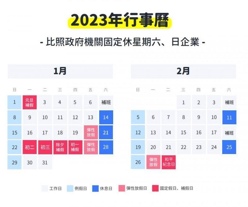 人力銀行說明春節連假期間上班如何計算薪資。（翻攝自518職場熊報）