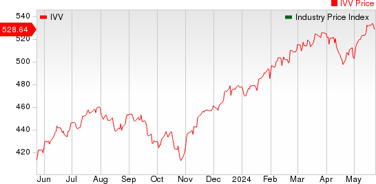 Large Cap Pharmaceuticals Industry 5YR % Return