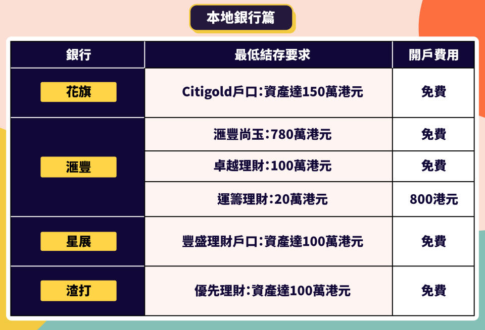 英國離岸戶口_barclays離岸戶口_citibank離岸戶口lihkg_匯豐離岸戶口_開設離岸戶口_巴克萊銀行_east west bank usa_第一證券_德美利證券_離岸戶口_離岸戶口_本地銀行篇