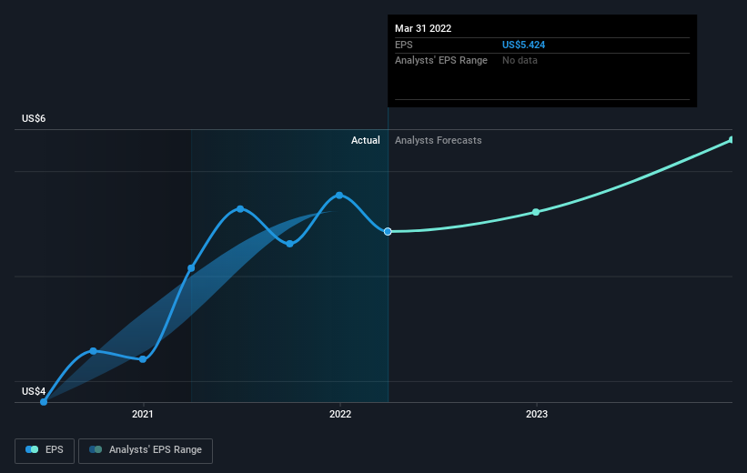 earnings-per-share-growth