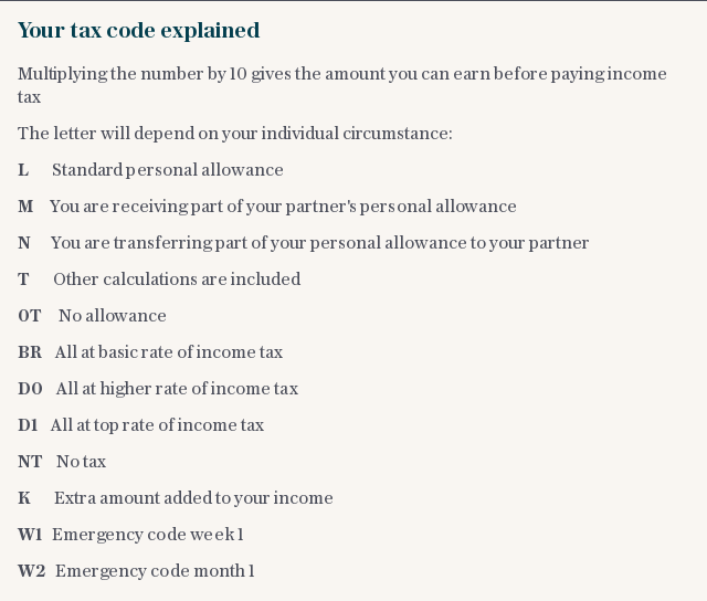 Tax codes explained