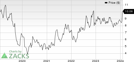 EZCORP, Inc. Price