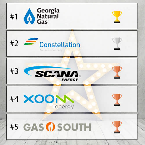 GeorgiaGasSavings Announces 2021 Best Natural Gas Providers in