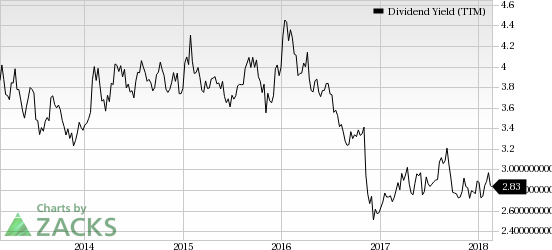 Top Ranked Income Stocks to Buy for February 22nd