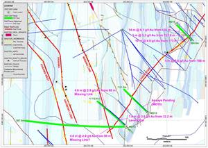 Location of current diamond holes MD13 – MD16 with targets, geology, historic workings, and significant intercepts. Refer to Appendix 1 for detailed geology legend.