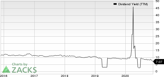 Ellington Financial Inc. Dividend Yield (TTM)