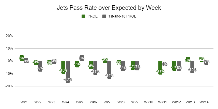 15_jets_proe_trend.png