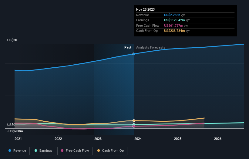 earnings-and-revenue-growth