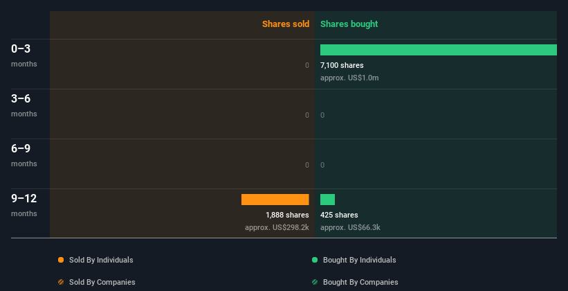 insider-trading-volume