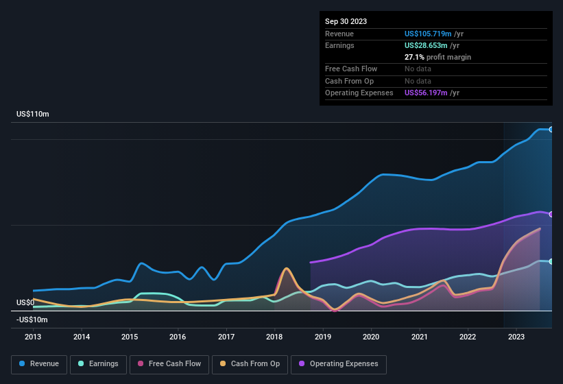 earnings-and-revenue-history