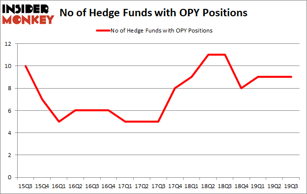 Is OPY A Good Stock To Buy?