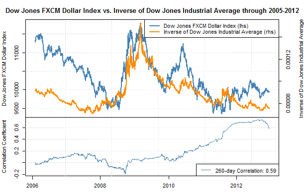 forex_us_dollar_forecast_body_Picture_5.png, Forex Forecasts: US Dollar Outlook Fraught with Risk in Q1