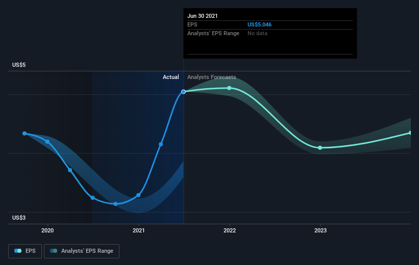 earnings-per-share-growth