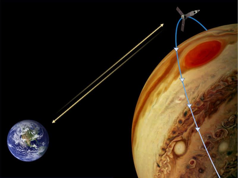 This representation depicts how NASA's Juno mission obtained gravity science data of Jupiter's Great Red Spot