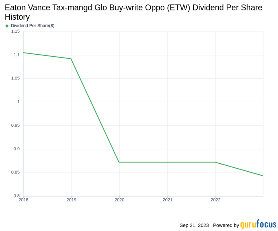 Unraveling the Dividend Profile of Eaton Vance Tax-mangd Glo Buy-write Oppo (ETW)