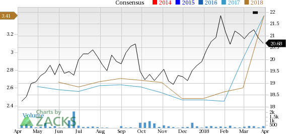 Let's see if Nissan Motor Co., Ltd. (NSANY) stock is a good choice for value-oriented investors right now, or if investors subscribing to this methodology should look elsewhere for top picks.