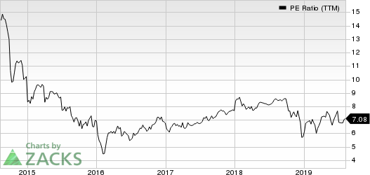 Aercap Holdings N.V. PE Ratio (TTM)