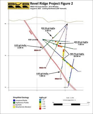 Drill hole cross section - RR23-115 (CNW Group/Rokmaster Resources Corp.)