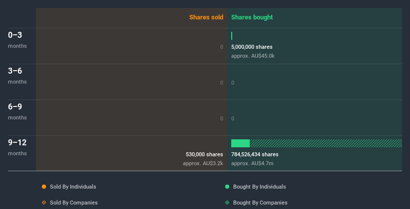 insider-trading-volume