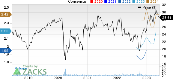 Vinci SA Price and Consensus