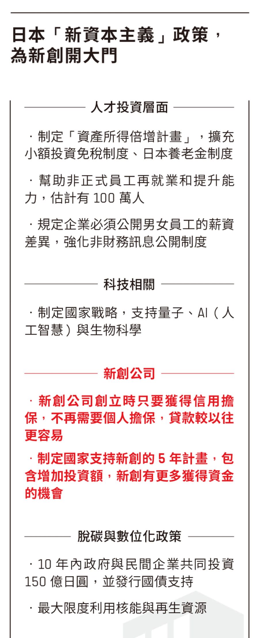 日本「新資本主義」政策，為新創開大門 人才投資層面 圖/數位時代