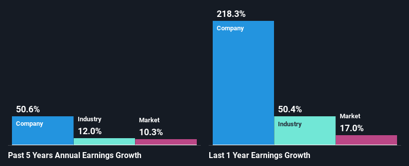 past-earnings-growth