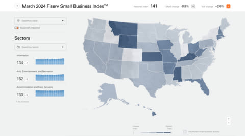 Fiserv Small Business Index Dashboard for March 2024 (Image: Business Wire)