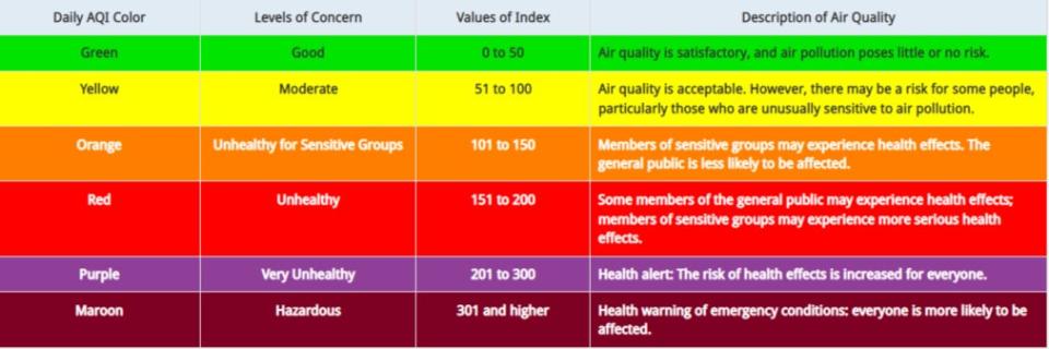 The Air Quality Index (AQI), presented on the Environmental Protection Agency's AirNow website (Screengrab/AirNow)