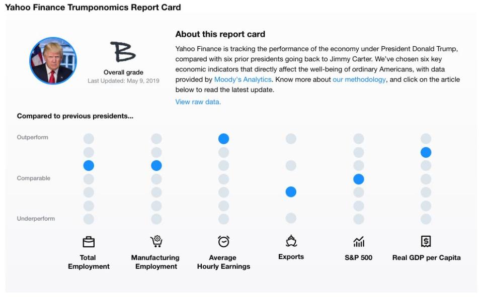 The Trump economy is strong--but far from the best ever. Sources: Yahoo Finance, Moody's Analytics