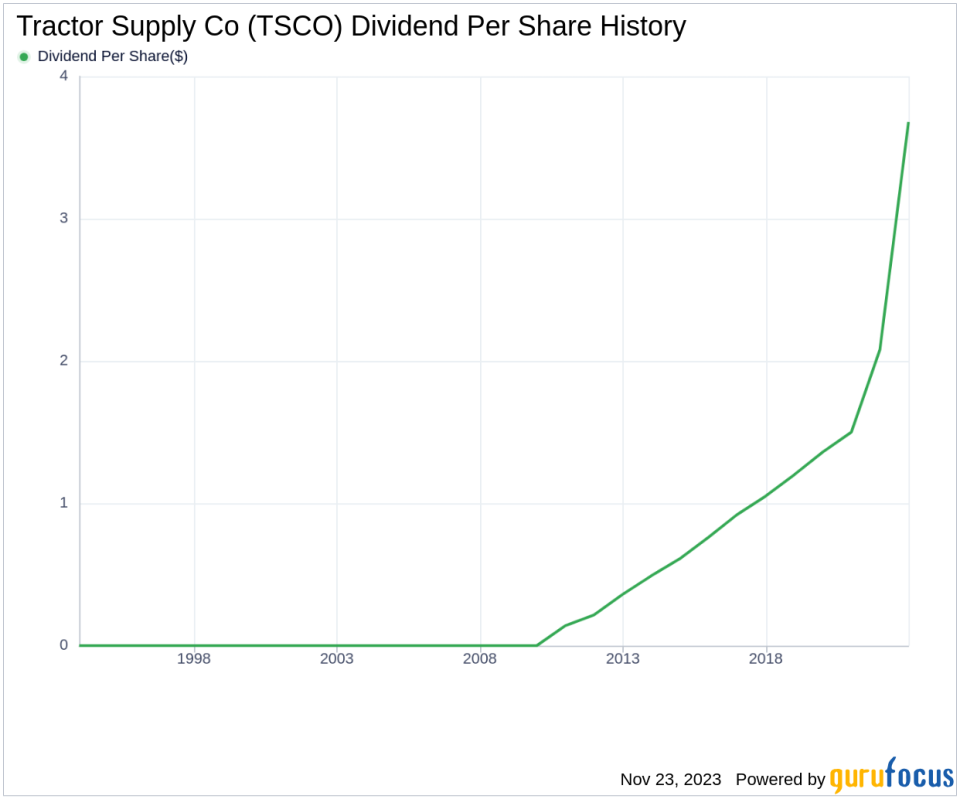 Tractor Supply Co's Dividend Analysis