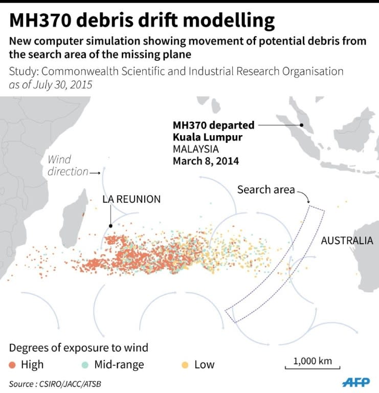 Graphic showing movement of potential debris from the MH370 search area, based on new computer modelling by the Commonwealth Scientific and Industrial Research Organisation