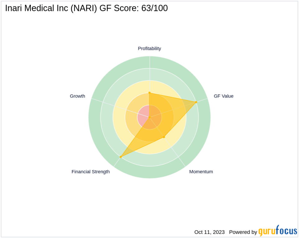 Unraveling the Future of Inari Medical Inc (NARI): A Deep Dive into Key Metrics